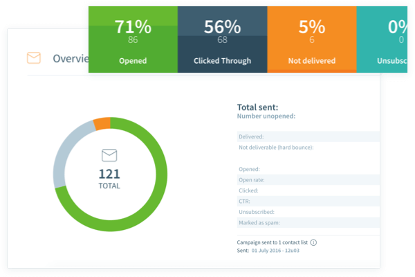 email marketing statistics