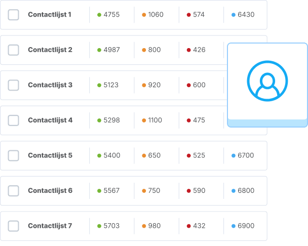 E-mailmarketing zonder gedoe