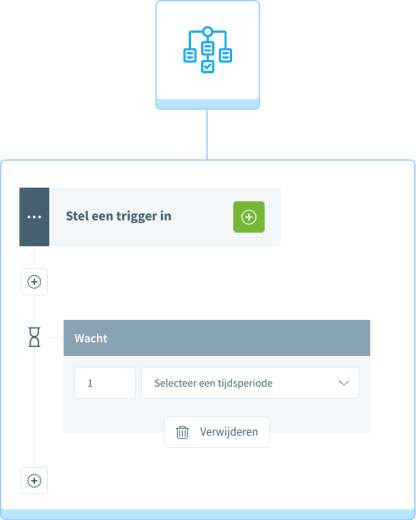 E-mailmarketing zonder gedoe
